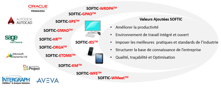 eco-system